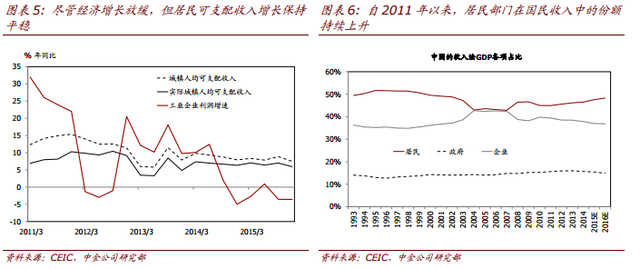 近十年来我国gdp年均增长率_广西 大开放带来 黄金十年(3)