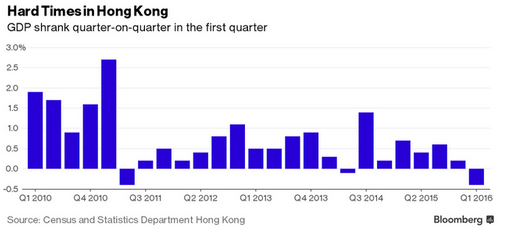 今年台湾gdp